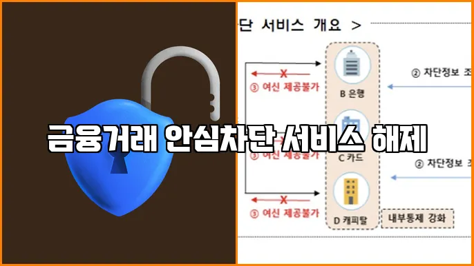 금융거래 안심차단 서비스 해제
