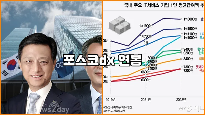 포스코dx 연봉